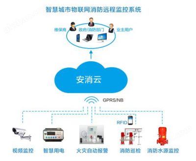 智慧消防物聯網系統 信息系統集成與物聯網技術服務的融合創新