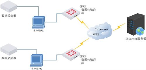 物聯網賦能智慧農業(yè) 構建集成式植物生長狀況檢測系統