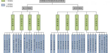 智慧城市市場(chǎng)分析與產(chǎn)品洞察 聚焦信息系統(tǒng)集成與物聯(lián)網(wǎng)技術(shù)服務(wù)