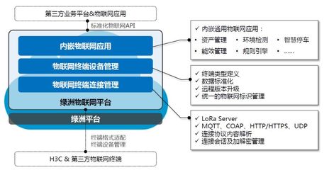 物聯(lián)網(wǎng)技術(shù)老炮與你相約NAVIGATE創(chuàng)客節(jié)，探討系統(tǒng)集成與服務(wù)的未來