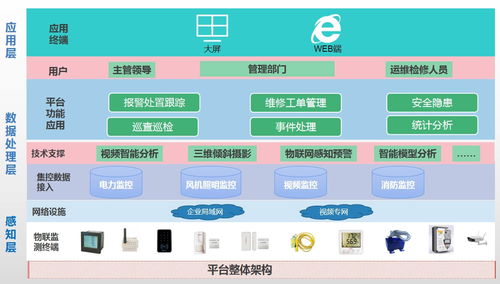 湯萌的個(gè)人主頁(yè) 智慧電力運(yùn)維與物聯(lián)網(wǎng)的實(shí)踐者