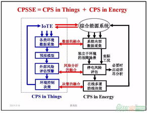能源領(lǐng)域中的信息物理社會(huì)系統(tǒng)深度融合 薛禹勝院士對(duì)智能電網(wǎng)與泛在電力物聯(lián)網(wǎng)的創(chuàng)新詮釋