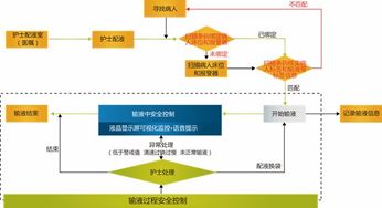 輸液監(jiān)控賦能智慧醫(yī)療 華為無線物聯(lián)網(wǎng)與銀江領(lǐng)創(chuàng)合作解析
