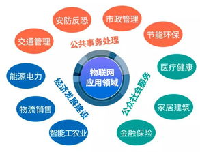 熱點聚焦 大數(shù)據(jù)、云計算與物聯(lián)網(wǎng)的協(xié)同共進，深度解碼新興戰(zhàn)略產(chǎn)業(yè)的信息系統(tǒng)集成與物聯(lián)網(wǎng)技術(shù)服務(wù)