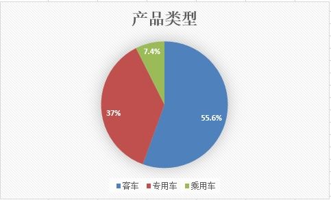 中機中心要求157家企業整改2210款新能源汽車廣告設計，規范市場宣傳